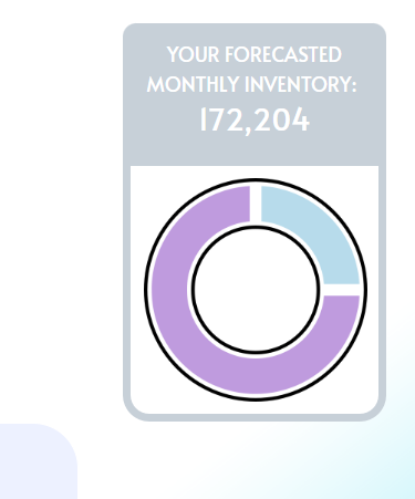 uncached forecast.png